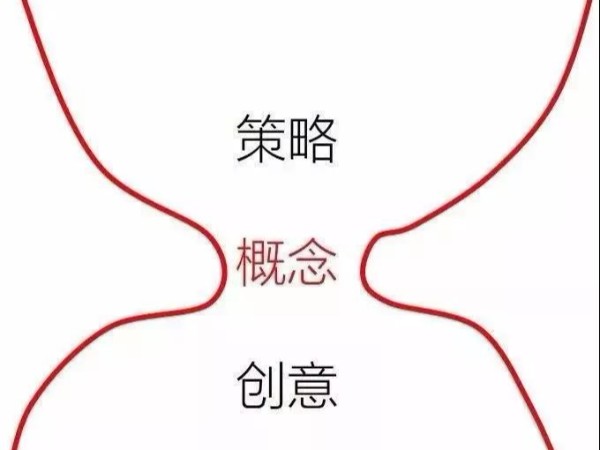中國數(shù)字媒體銷售額達10億美元，數(shù)字化驅(qū)動背后的關(guān)鍵