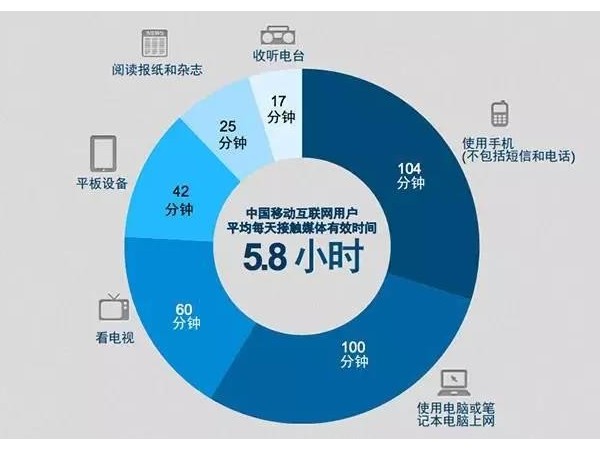 眾媒時(shí)代“廣告即新聞”，移動(dòng)媒體營(yíng)銷怎么玩？